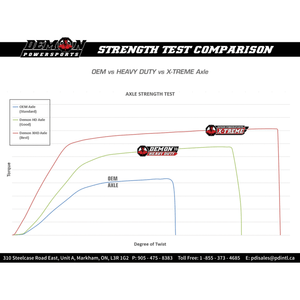 Complete Heavy Duty Axle Kit Front Right/Front Left By Demon PAXL-6058HD Axle Shaft 0214-1330 Parts Unlimited Drop Ship