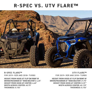 Full Windshield R-Spec UTV Flare Polaris Rzr 1000/Turbo S by Klock Werks Full Windshield Parts Unlimited Drop Ship