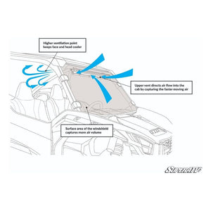 Honda Talon 1000R Scratch-Resistant Vented Full Windshield by SuperATV WS-H-TAL-V-70#TR Vented Windshield WS-H-TAL-V-70#TR SuperATV