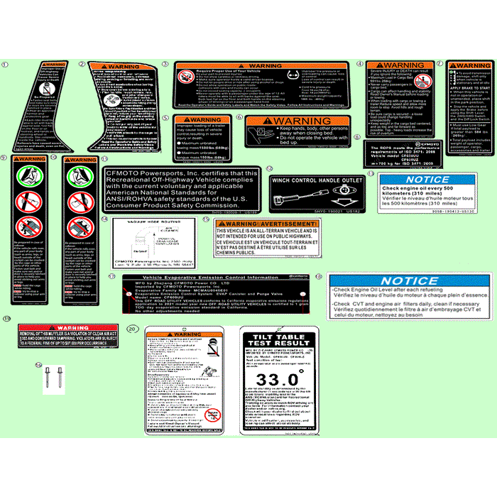 Instruction Label Cargo Box Load by CF Moto