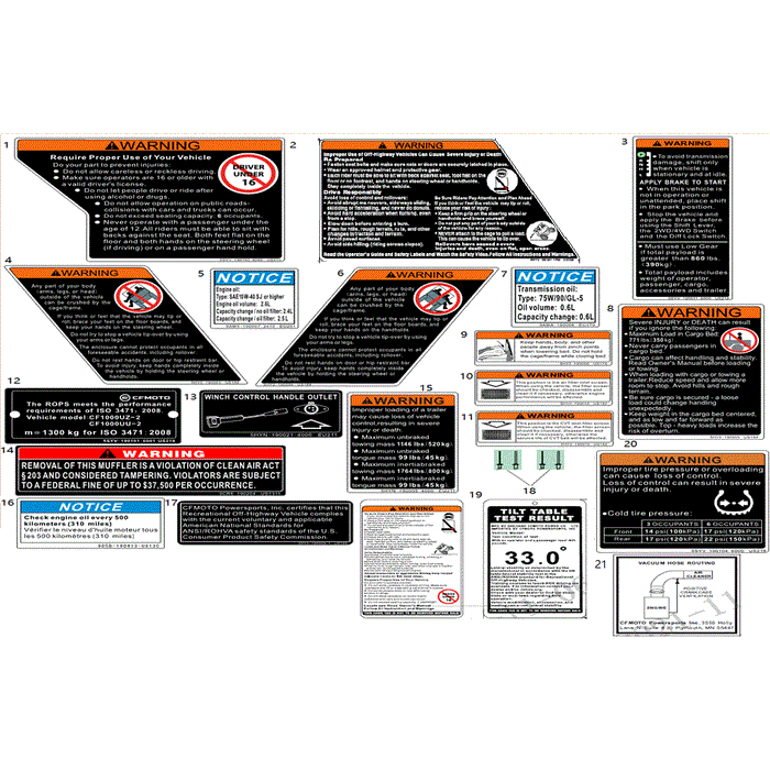 Instruction Label Gear Operation by CF Moto