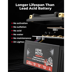 LiFePO4 12v 6Ah Lithium Battery for Motorcycle/ Lawn Mower /ATV/ UTV by Kemimoto F0412-00102BK Conventional Acid Battery F0412-00102BK Kemimoto