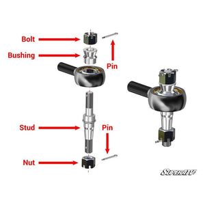 Polaris General 1000 RackBoss Heavy-Duty Rack and Pinion by SuperATV HDRP-1-44-002-Z7#FGE Tie Rod End Kit HDRP-1-44-002-Z7#FGE SuperATV