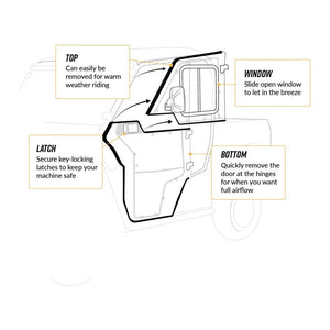 Polaris Ranger XP 1000 Convertible Cab Enclosure Doors by SuperATV Cab Enclosure SuperATV