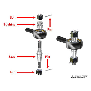 Polaris RZR 4 900 RackBoss Heavy Duty Rack and Pinion by SuperATV HDRP-1-44-002-Z7#FN HDRP-1-44-002-Z7#FN SuperATV