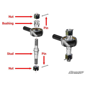 Polaris RZR S 900 Z-Bend Tie Rod Kit - Replacement for SuperATV Lift Kits by SuperATV TRRA-P-RZR900S-Z7-14-02 Tie-Rod Assembly Upgrade Kit TRRA-P-RZR900S-Z7-14-02 SuperATV