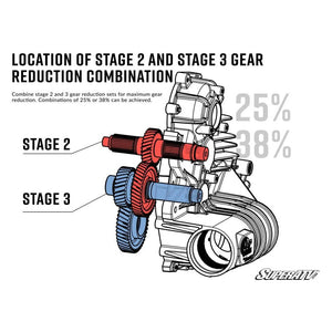 Polaris Transmission Gear Reduction Kit by SuperATV SuperATV