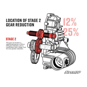 Polaris Transmission Gear Reduction Kit by SuperATV SuperATV