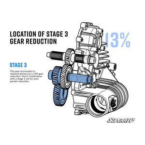 Polaris Transmission Gear Reduction Kit by SuperATV SuperATV