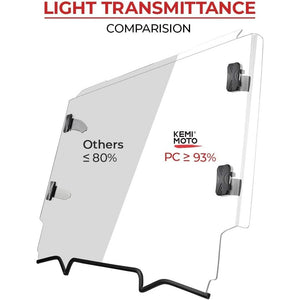 Scratch Resistant Full Windshield Clear for 2020+ Polaris RZR PRO XP / 4 by Kemimoto B0110-01503CL Full Windshield B0110-01503CL Kemimoto