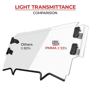 UTV Half Windshield for Polaris RZR PRO XP / XP 4 by Kemimoto B0110-01603CL Half Windshield B0110-01603CL Kemimoto