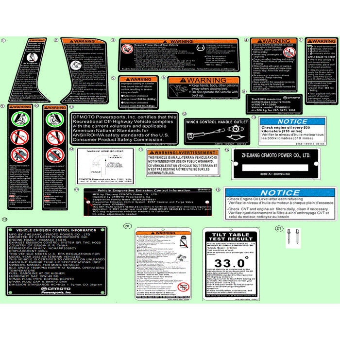 Warning Label Anti-Rolling Bar by CF Moto