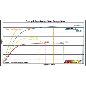 Yamaha Viking Big Lift Kit Heavy-Duty Axle—Rhino 2.0 by SuperATV Lift Kit SuperATV