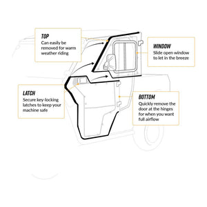 Yamaha Viking Convertible Cab Enclosure Doors by SuperATV SuperATV